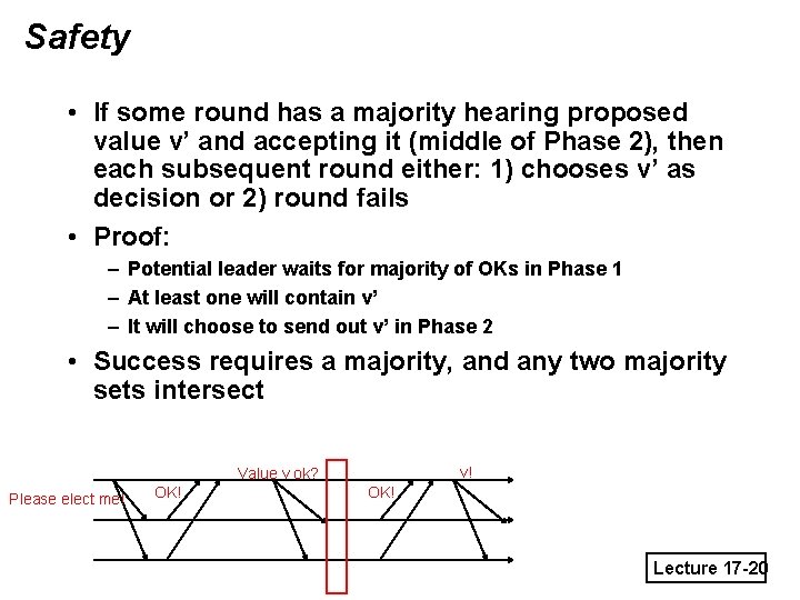 Safety • If some round has a majority hearing proposed value v’ and accepting