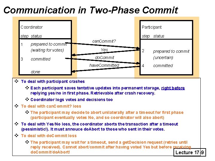 Communication in Two-Phase Commit Coordinator Participant step status 1 3 prepared to commit (waiting