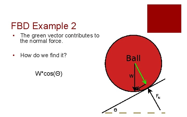 FBD Example 2 ▪ The green vector contributes to the normal force. ▪ How