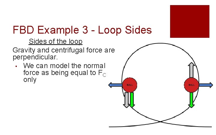 FBD Example 3 - Loop Sides of the loop Gravity and centrifugal force are