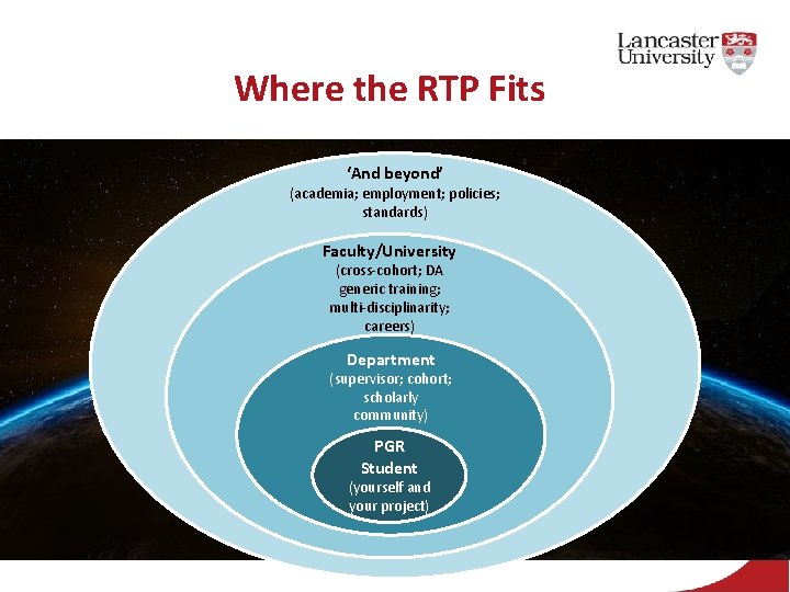 Where the RTP Fits ‘And beyond’ (academia; employment; policies; standards) Faculty/University (cross-cohort; DA generic