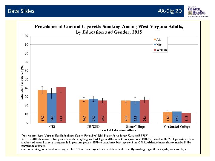 Data Slides #A-Cig 2 D 