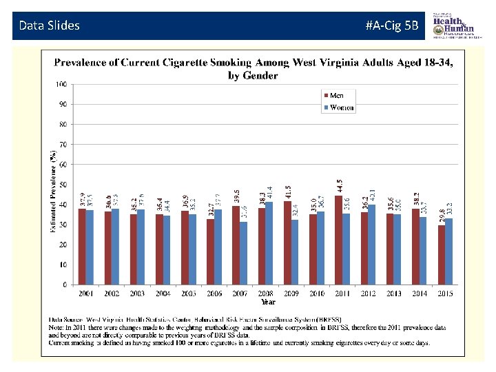 Data Slides #A-Cig 5 B 