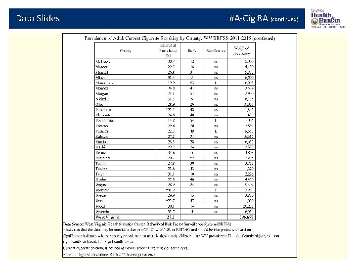 Data Slides #A-Cig 8 A (continued) 