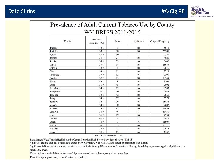 Data Slides #A-Cig 8 B 