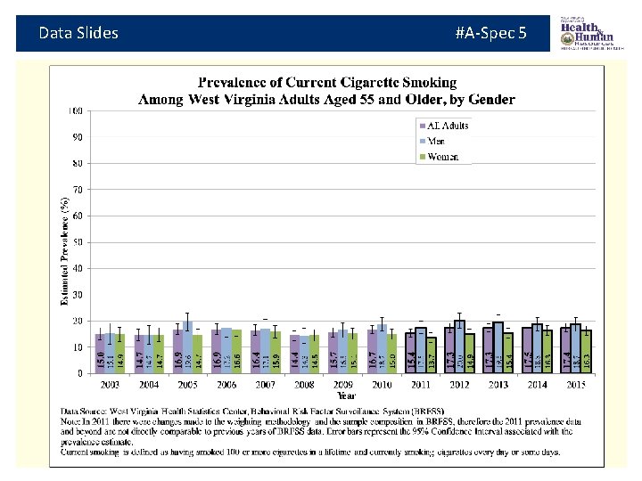 Data Slides #A-Spec 5 