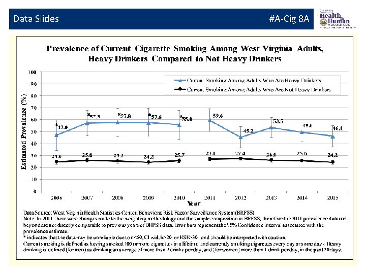 Data Slides #A-Cig 8 A 