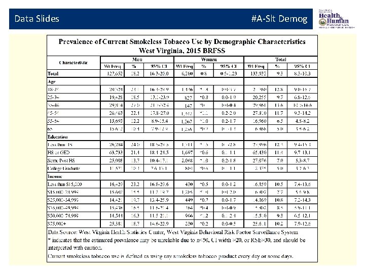 Data Slides #A-Slt Demog 