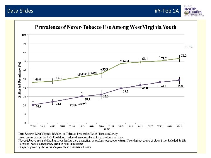 Data Slides #Y-Tob 1 A 