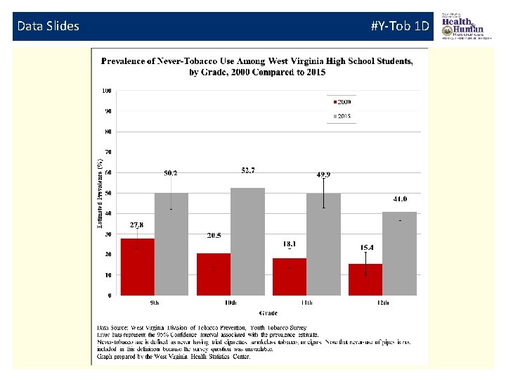 Data Slides #Y-Tob 1 D 