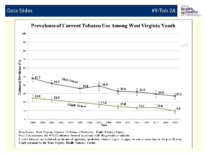 Data Slides #Y-Tob 2 A 