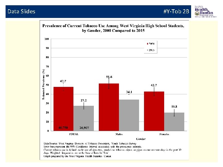 Data Slides #Y-Tob 2 B 
