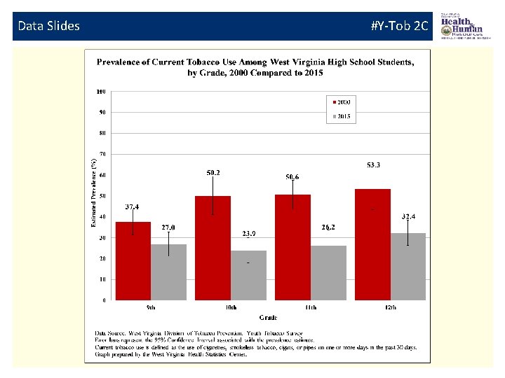 Data Slides #Y-Tob 2 C 