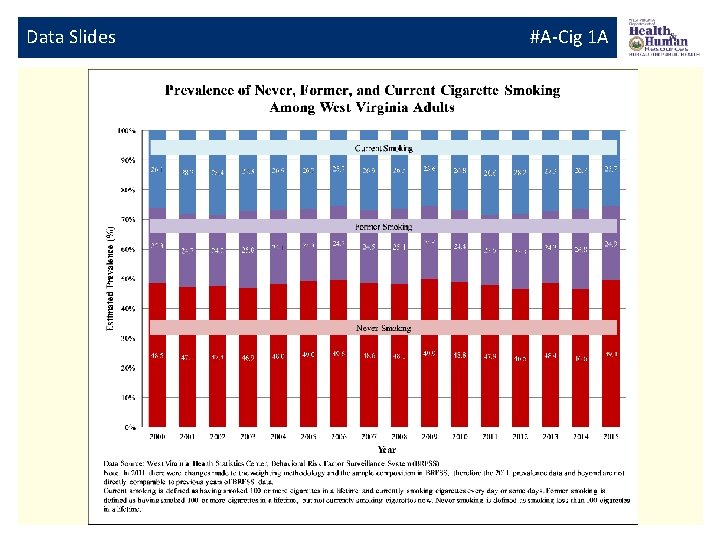 Data Slides #A-Cig 1 A 