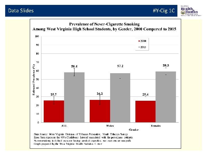 Data Slides #Y-Cig 1 C 