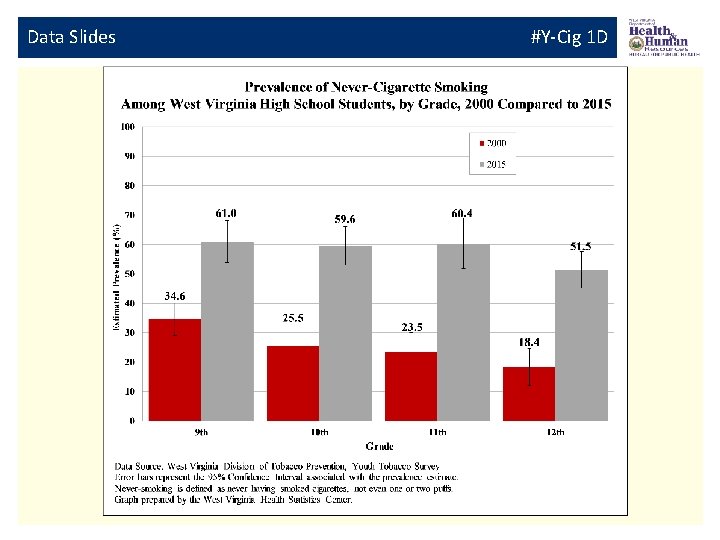 Data Slides #Y-Cig 1 D 