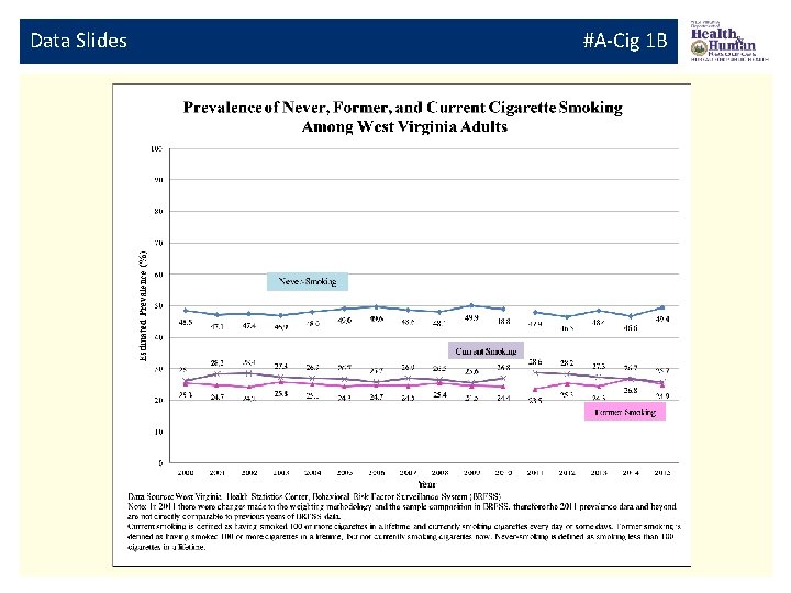 Data Slides #A-Cig 1 B 