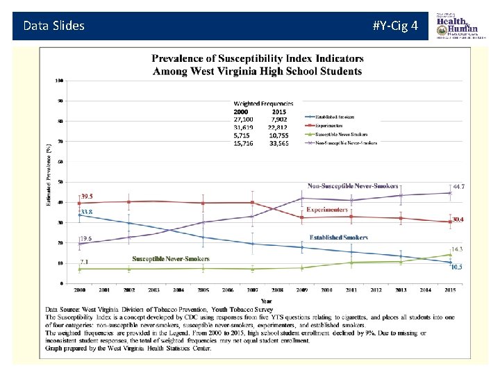 Data Slides #Y-Cig 4 