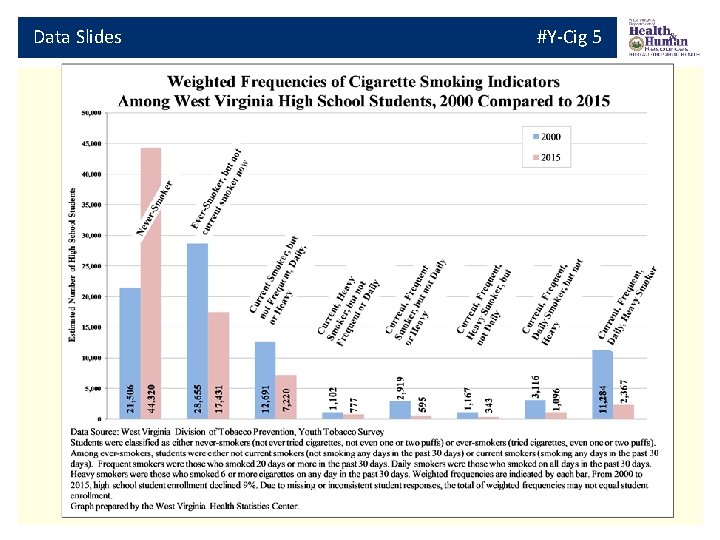 Data Slides #Y-Cig 5 
