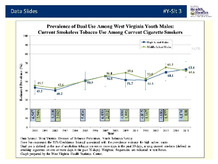 Data Slides #Y-Slt 3 
