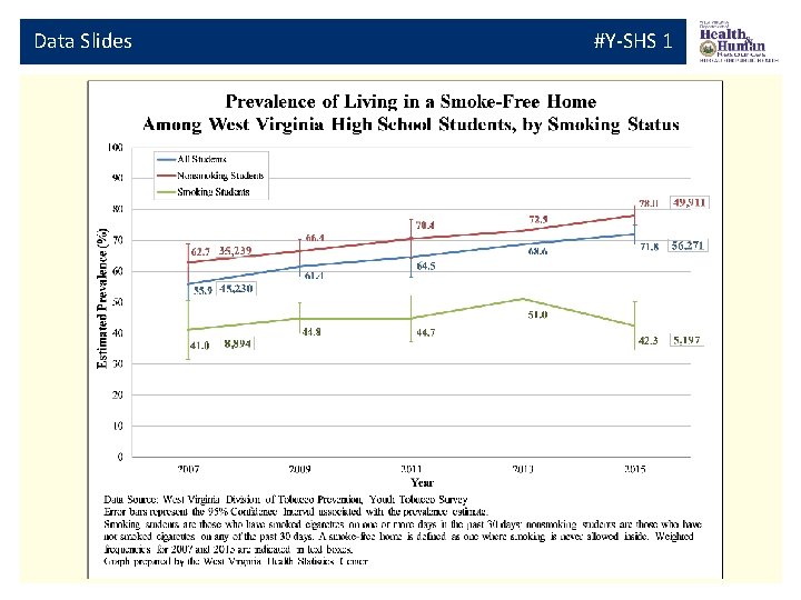 Data Slides #Y-SHS 1 