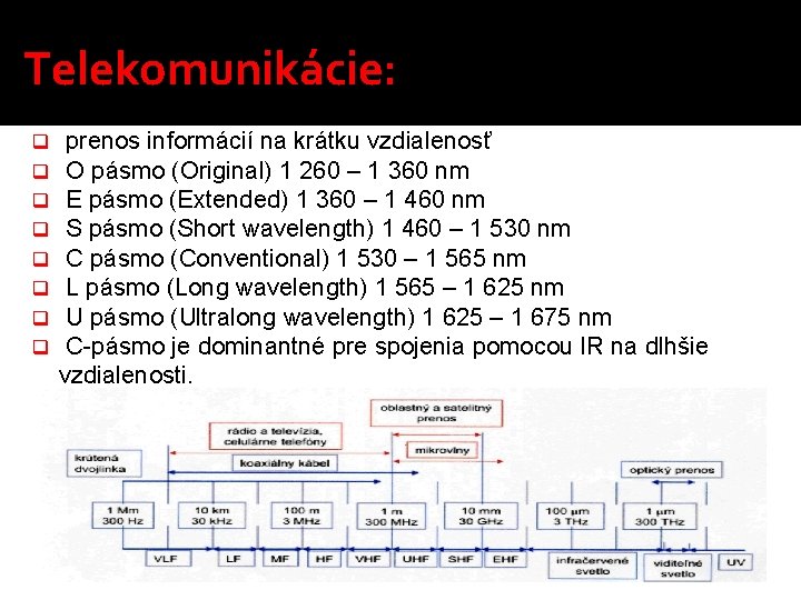 Telekomunikácie: q q q q prenos informácií na krátku vzdialenosť O pásmo (Original) 1