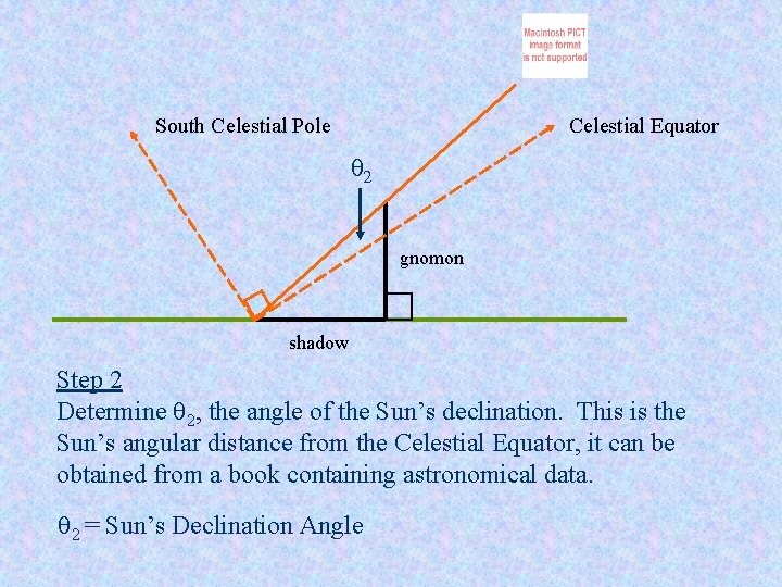 South Celestial Pole Celestial Equator q 2 gnomon shadow Step 2 Determine q 2,
