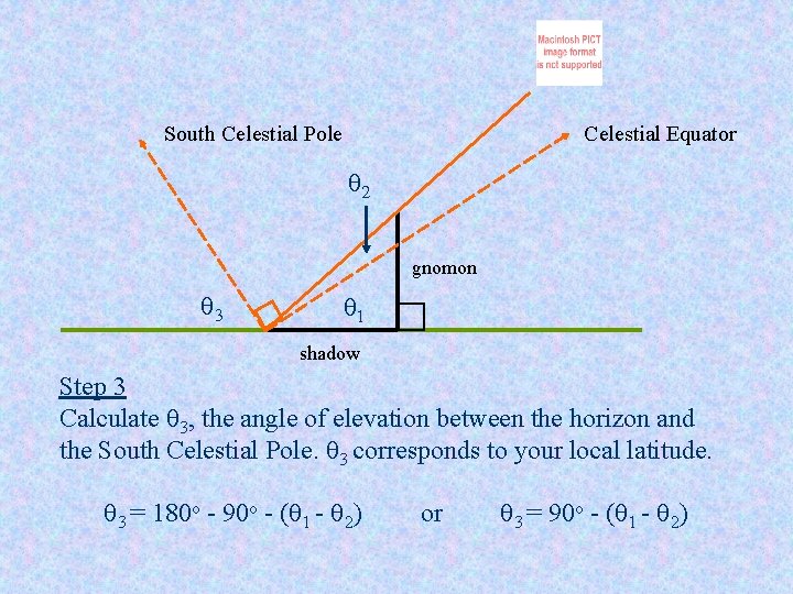 South Celestial Pole Celestial Equator q 2 gnomon q 3 q 1 shadow Step