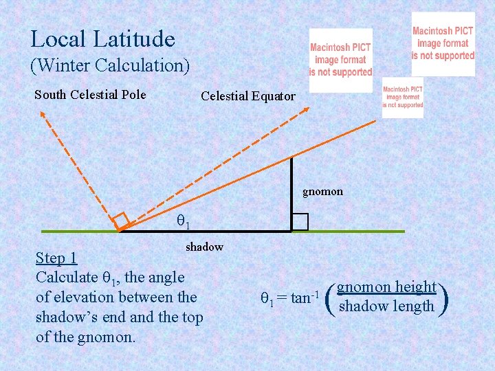 Local Latitude (Winter Calculation) South Celestial Pole Celestial Equator gnomon q 1 shadow Step
