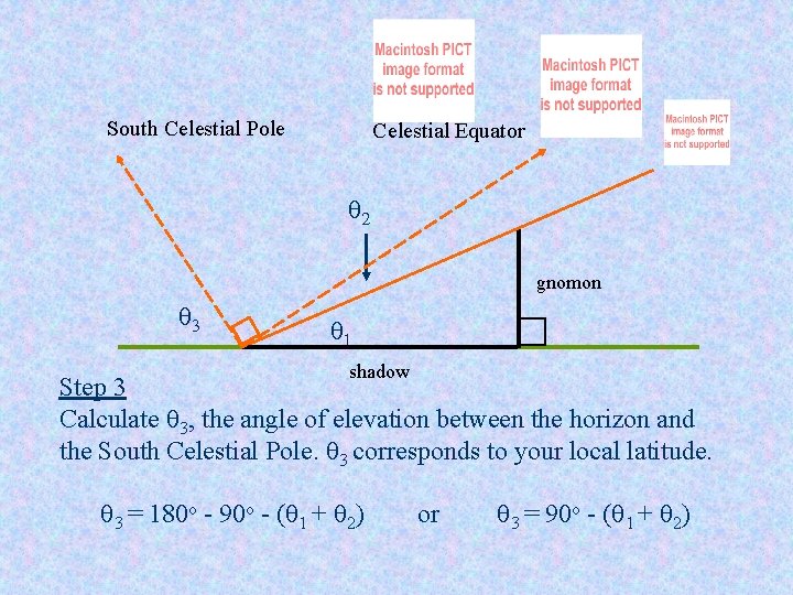 South Celestial Pole Celestial Equator q 2 gnomon q 3 q 1 shadow Step