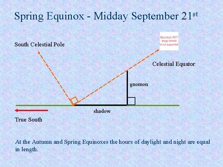 Spring Equinox - Midday September 21 st South Celestial Pole Celestial Equator gnomon shadow