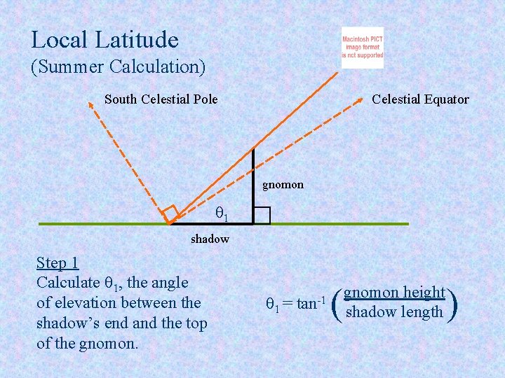Local Latitude (Summer Calculation) South Celestial Pole Celestial Equator gnomon q 1 shadow Step