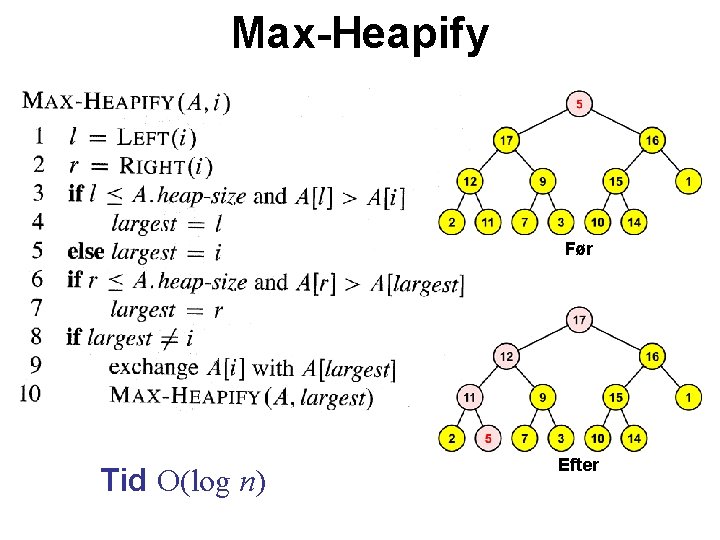 Max-Heapify Før Tid O(log n) Efter 