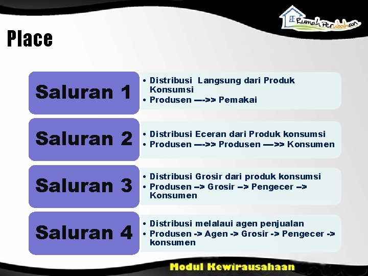 Place Saluran 1 • Distribusi Langsung dari Produk Konsumsi • Produsen ---->> Pemakai Saluran