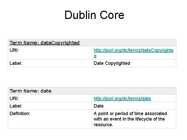 Dublin Core Term Name: date. Copyrighted URI: http: //purl. org/dc/terms/date. Copyrighte d Label: Date