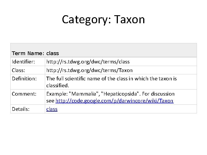 Category: Taxon Term Name: class Identifier: Class: Definition: Comment: Details: http: //rs. tdwg. org/dwc/terms/class