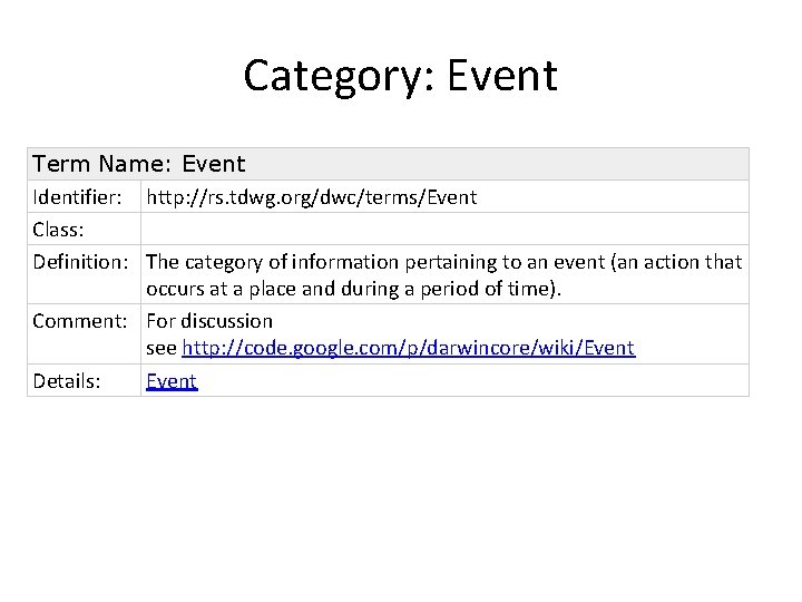 Category: Event Term Name: Event Identifier: http: //rs. tdwg. org/dwc/terms/Event Class: Definition: The category