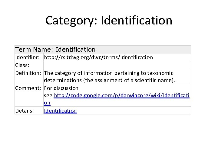 Category: Identification Term Name: Identification Identifier: http: //rs. tdwg. org/dwc/terms/Identification Class: Definition: The category