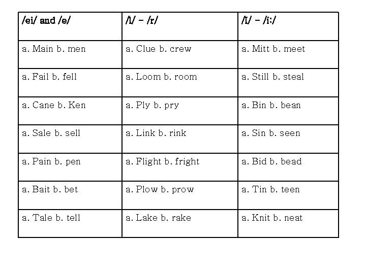 /ei/ and /e/ /l/ - /r/ /I/ - /i: / a. Main b. men