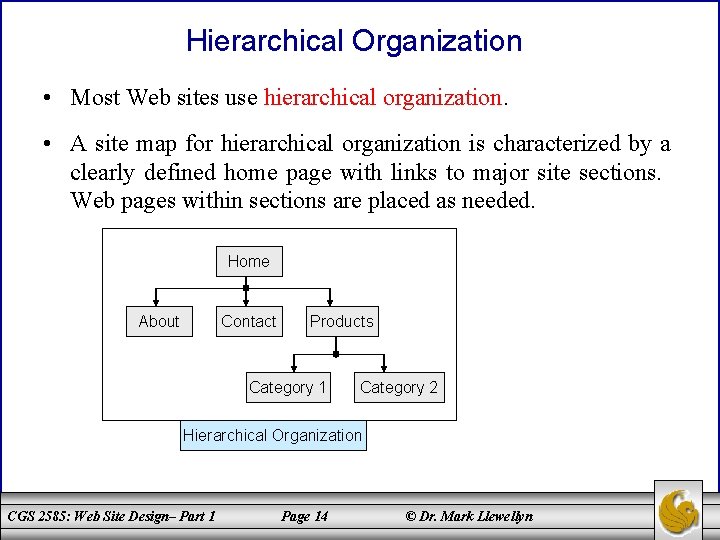 Hierarchical Organization • Most Web sites use hierarchical organization. • A site map for