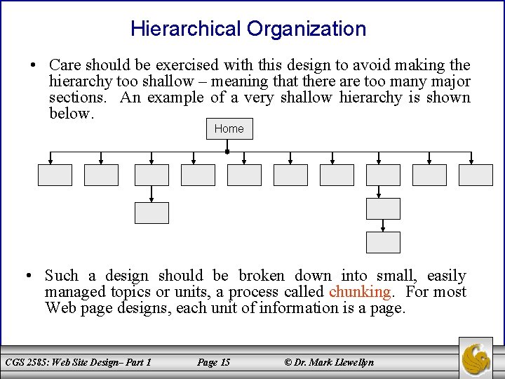 Hierarchical Organization • Care should be exercised with this design to avoid making the
