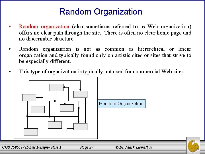 Random Organization • Random organization (also sometimes referred to as Web organization) offers no