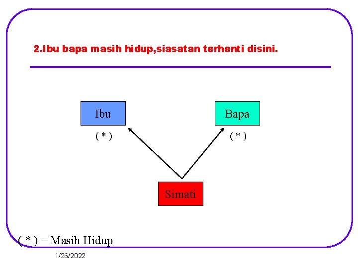 2. Ibu bapa masih hidup, siasatan terhenti disini. Ibu Bapa (*) Simati ( *