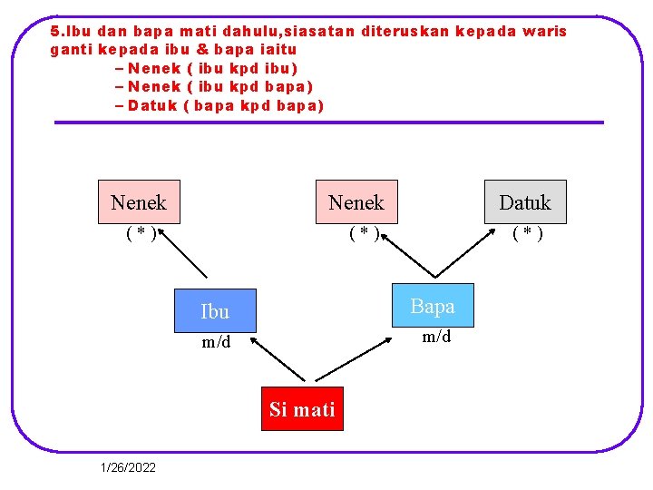 5. Ibu dan bapa mati dahulu, siasatan diteruskan kepada waris ganti kepada ibu &