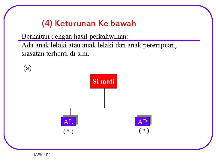 (4) Keturunan Ke bawah Berkaitan dengan hasil perkahwinan: Ada anak lelaki atau anak lelaki