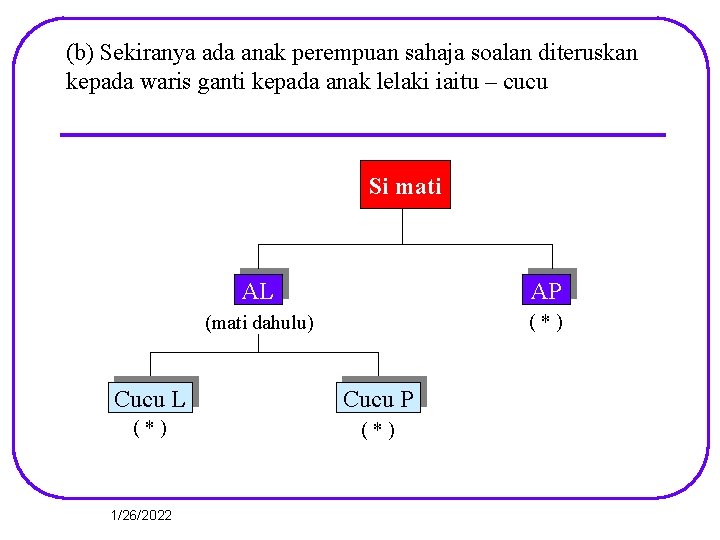 (b) Sekiranya ada anak perempuan sahaja soalan diteruskan kepada waris ganti kepada anak lelaki