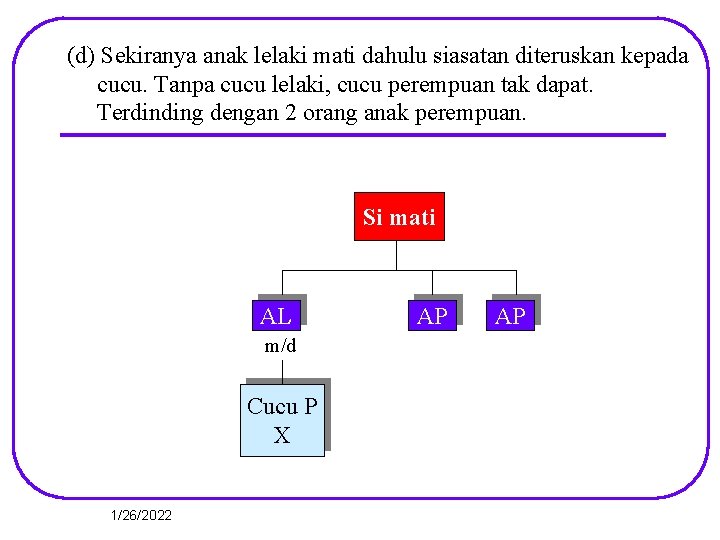 (d) Sekiranya anak lelaki mati dahulu siasatan diteruskan kepada cucu. Tanpa cucu lelaki, cucu