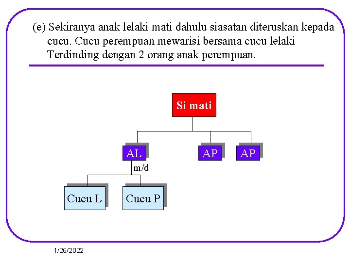 (e) Sekiranya anak lelaki mati dahulu siasatan diteruskan kepada cucu. Cucu perempuan mewarisi bersama