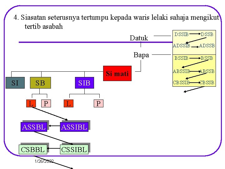 4. Siasatan seterusnya tertumpu kepada waris lelaki sahaja mengikut tertib asabah Datuk Bapa Si