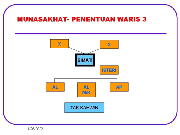 MUNASAKHAT- PENENTUAN WARIS 3 X X SIMATI ISTERI AL AL M/K TAK KAHWIN 1/26/2022